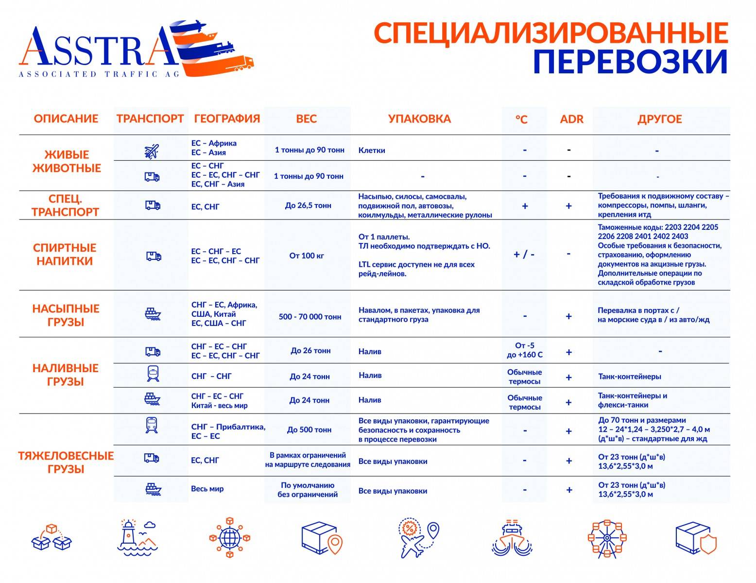 Международная перевозка фруктов и овощей